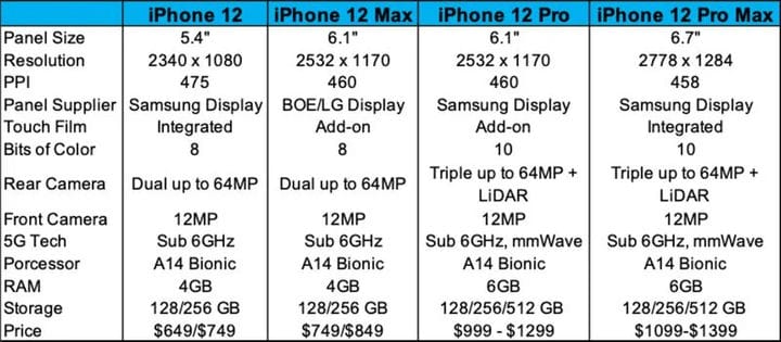 Apple iPhone 12: все слухи (Обновлено: 14 июля)