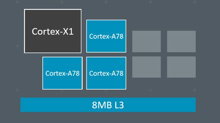 Arm Cortex-X1 и A78: 6 вещей, которые нужно знать