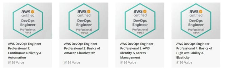 Сделка: сэкономьте 96%, став инженером AWS DevOps