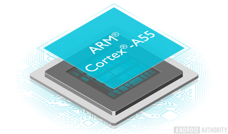 Более пристальный взгляд на новейшие процессоры ARM Cortex-A75 и Cortex-A55